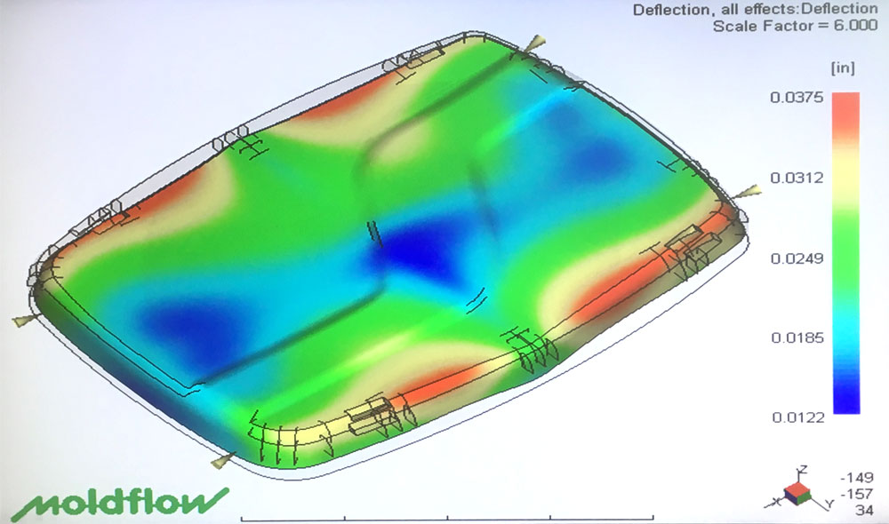 MoldFlow Diagram